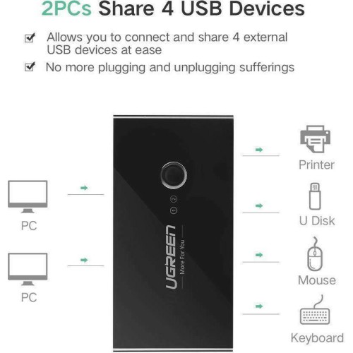 Ugreen Sharing Box USB 2.0 Hub 4 Θυρών με σύνδεση USB-A